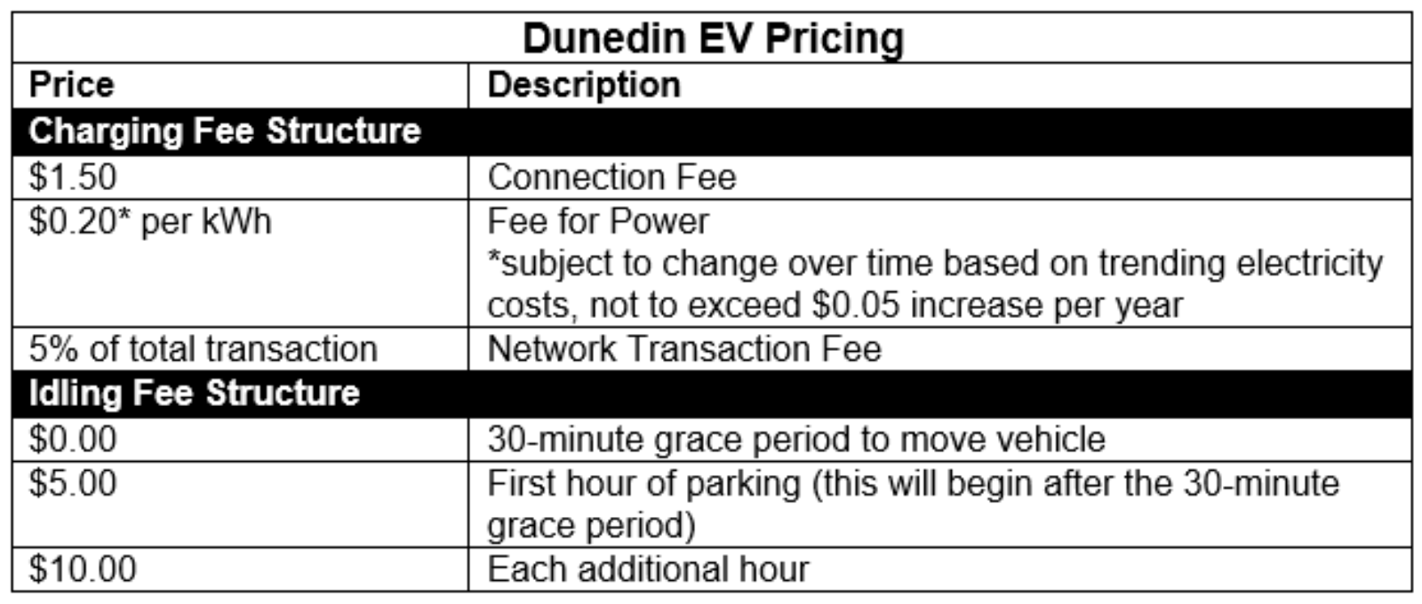 Duneidn EV pricing.png