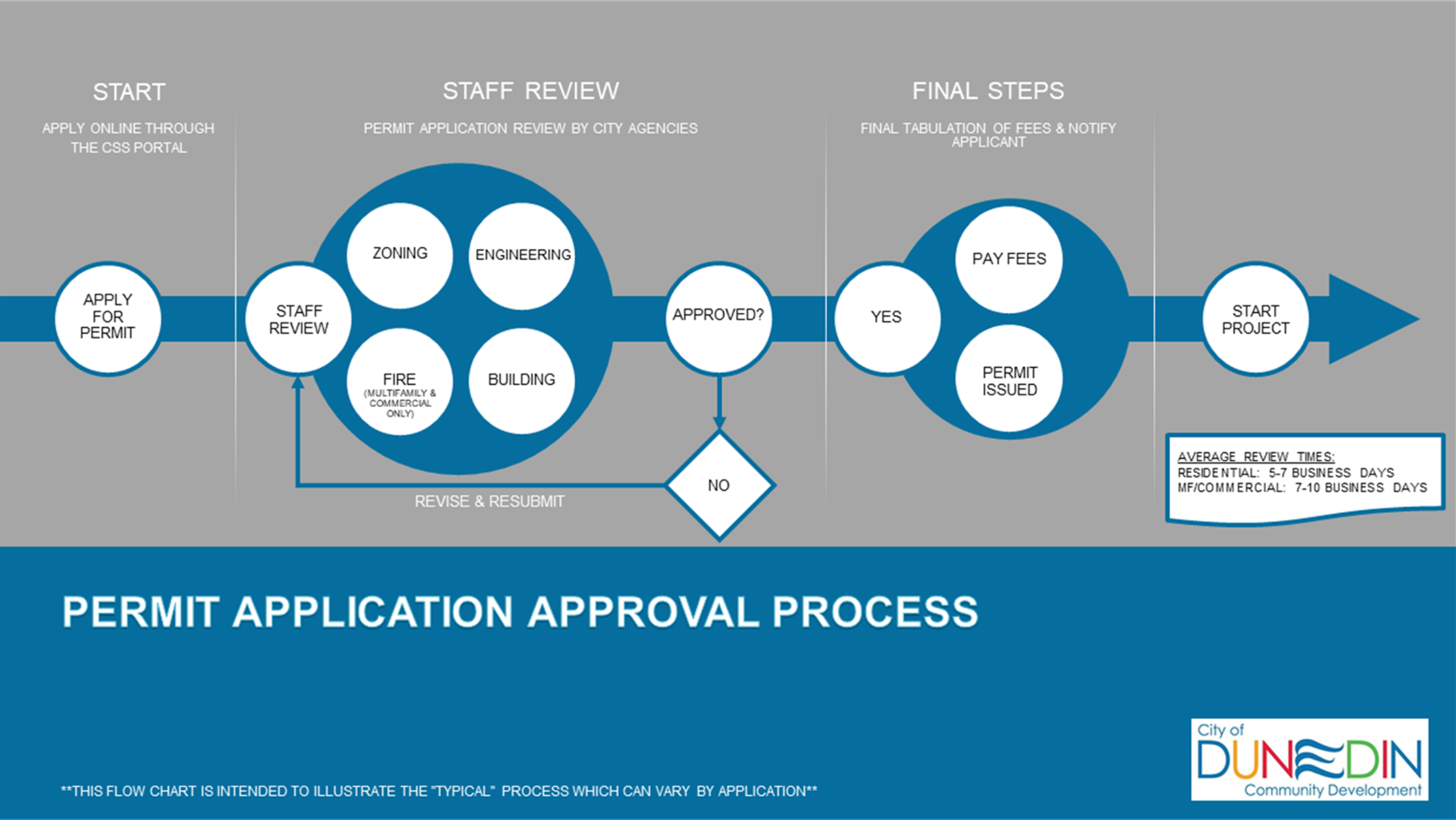 Permit Application Process.PNG