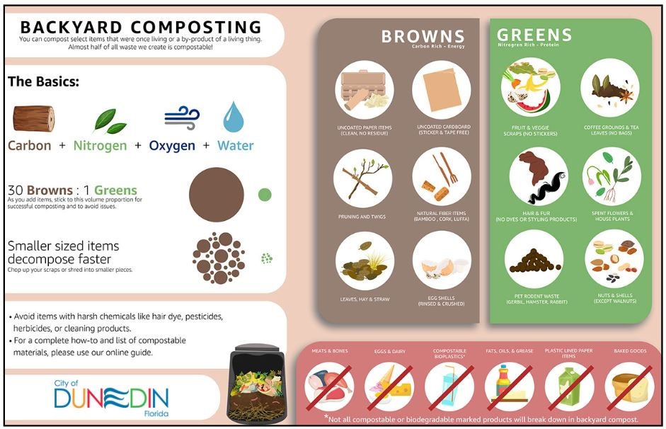 Backyard Composting Guide.JPG