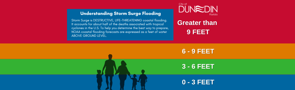 Understanding-Storm-Surge.png